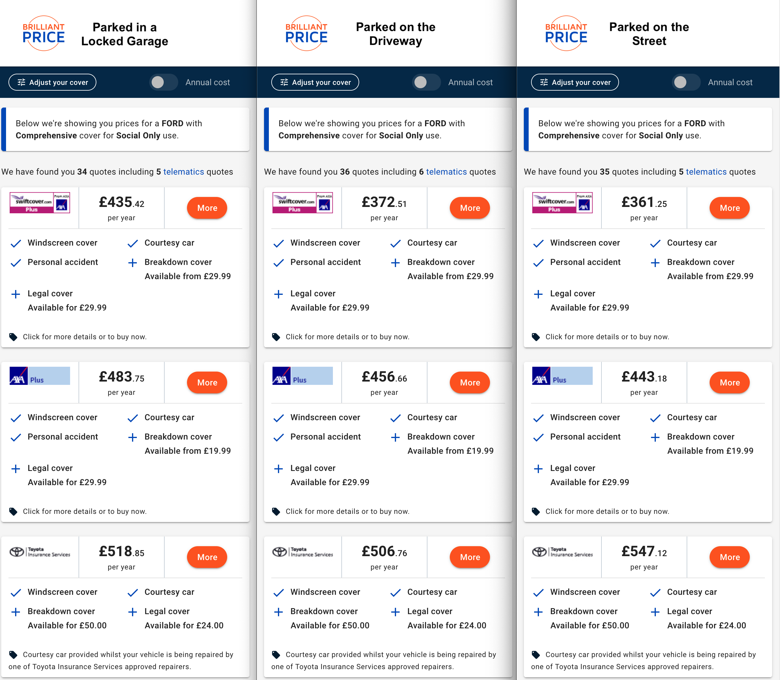 Car Insurance Garage vs Driveway vs Street Parking Overnight